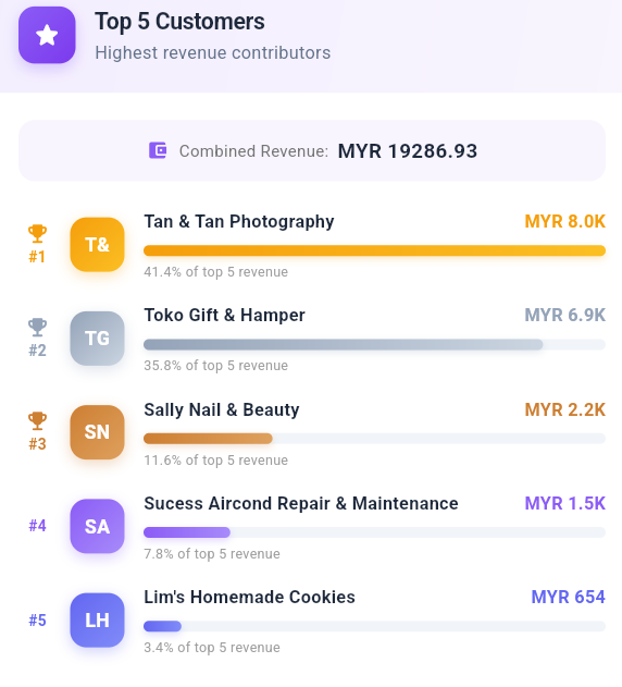 Easykey Invoice Status Report